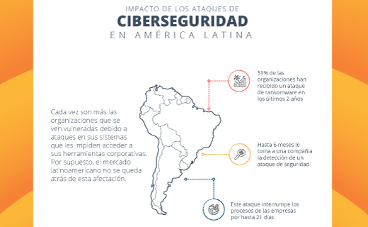 IMPACTO DE LOS ATAQUES DE CIBERSEGURIDAD EN AMÉRICA LATINA